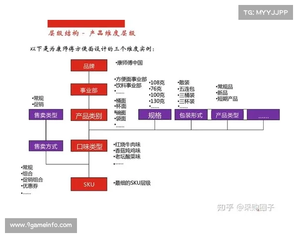 由于版权分销链路的底层重构 体育内容商业化正激活内容供应链的协作潜能